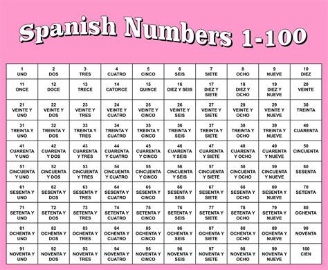 numbers in spanish 1-100|Numbers 1 to 100 in Spanish .